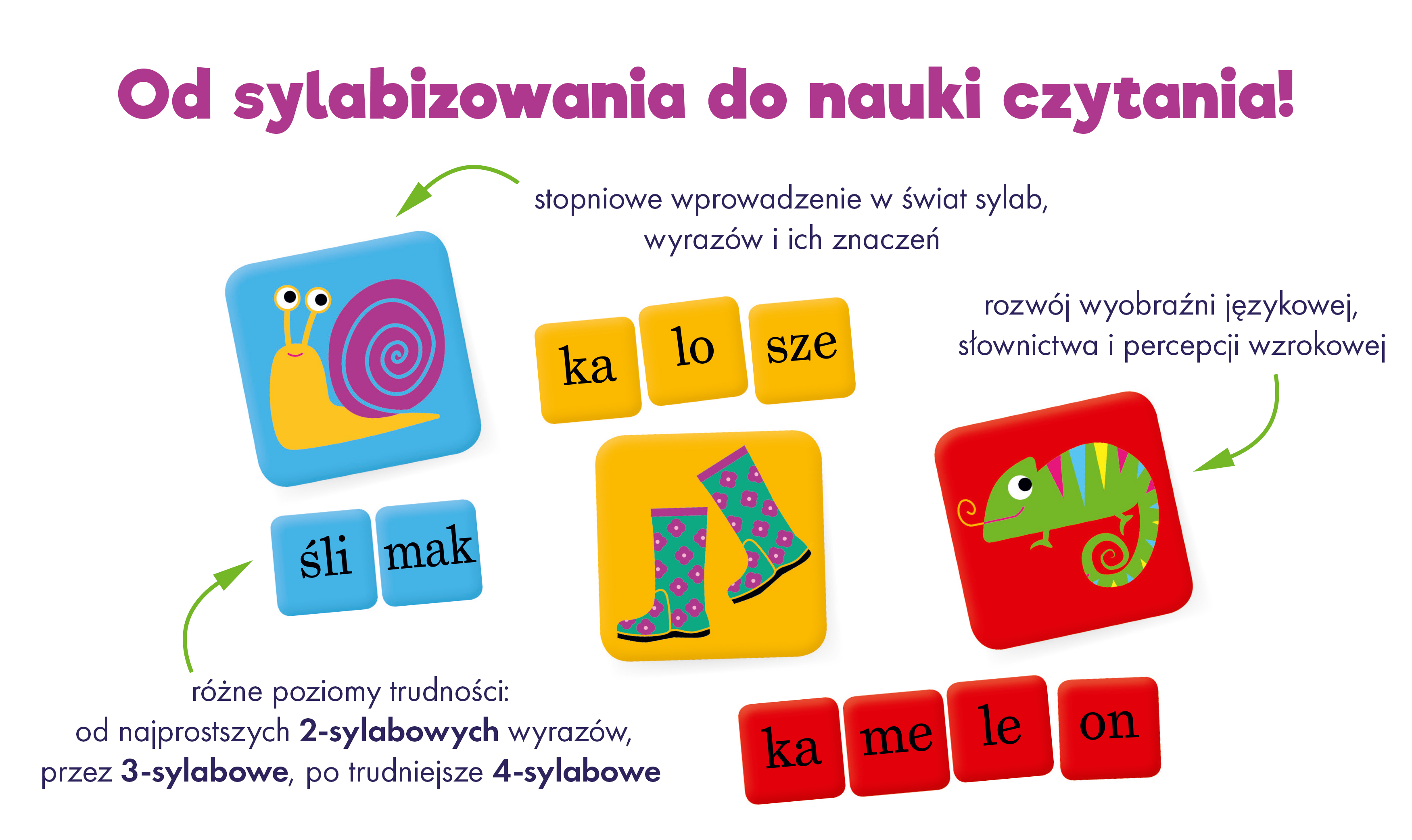 Środek gry edukacyjnej Sylaba do sylaby Kapitan Nauka